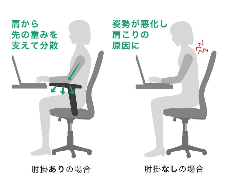 オフィスチェア 肘掛けの有無