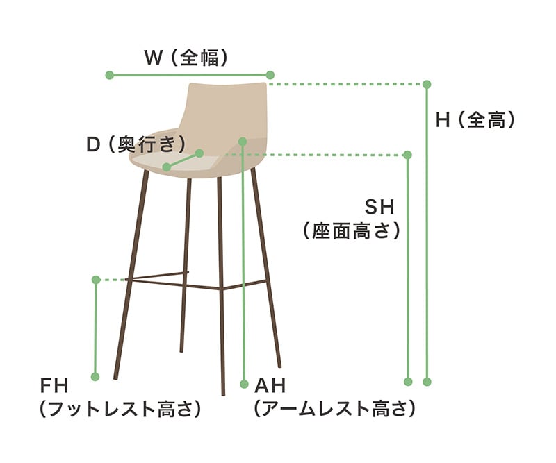 カウンターチェアのサイズのアルファベット表記を示すイラスト