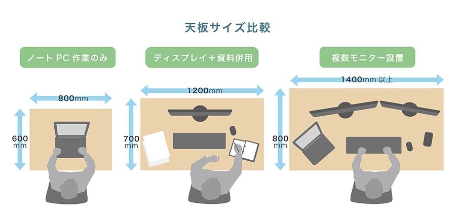 デスク天板のサイズから選ぶ