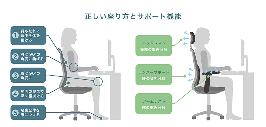 正しい椅子の座り方をチェックする