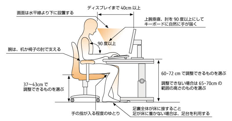 自動計算アリ 机と椅子の高さバランスやpc向け環境の選び方 オフィスのギモン オフィスやオフィス家具の情報サイト