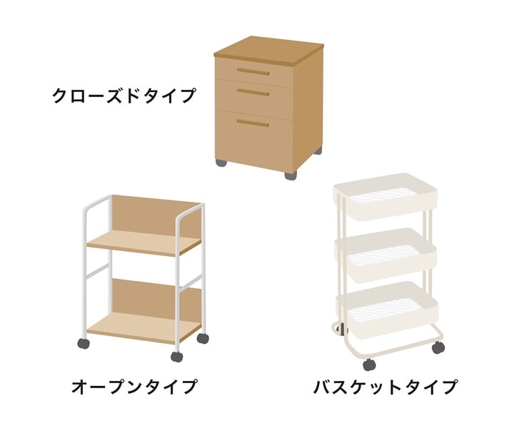 デスクワゴンのタイプ別のイラスト
