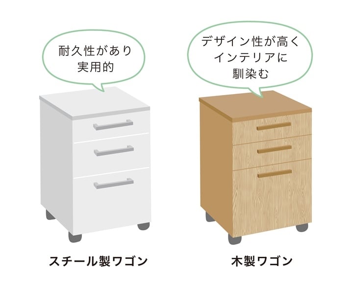 木製とスチール製のデスクワゴンのイラスト