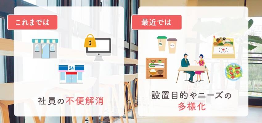 社員食堂とは?