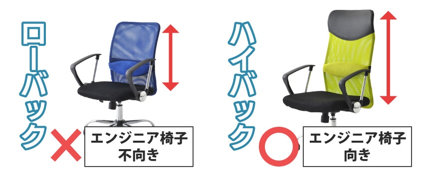 ハイバックチェア