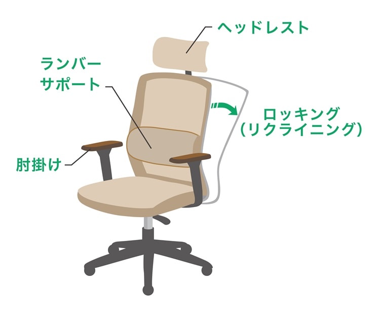 オフィスチェア 各部の調整機能