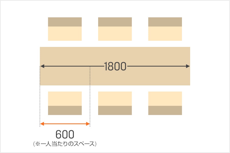 人数別 会議用テーブルのサイズ目安