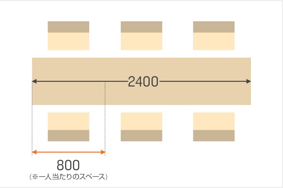 人数別 会議用テーブルのサイズ目安