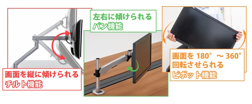 回転機能の有無とタイプ
