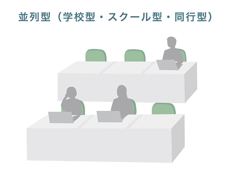 並列型（学校型・スクール型・同行型）