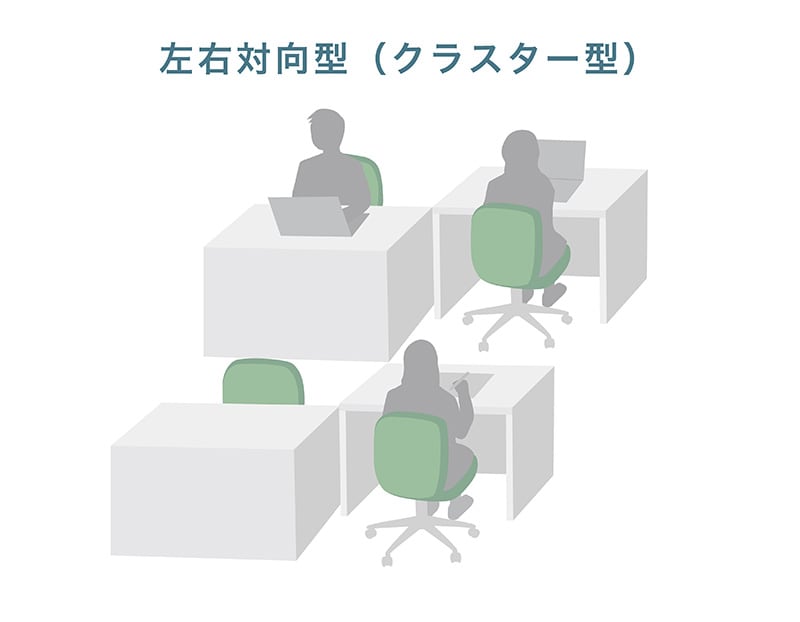 左右対向型（クラスター型）