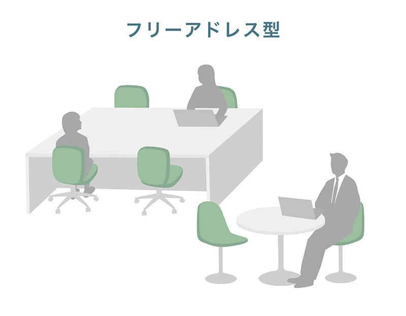 フリーアドレス型（ABW）