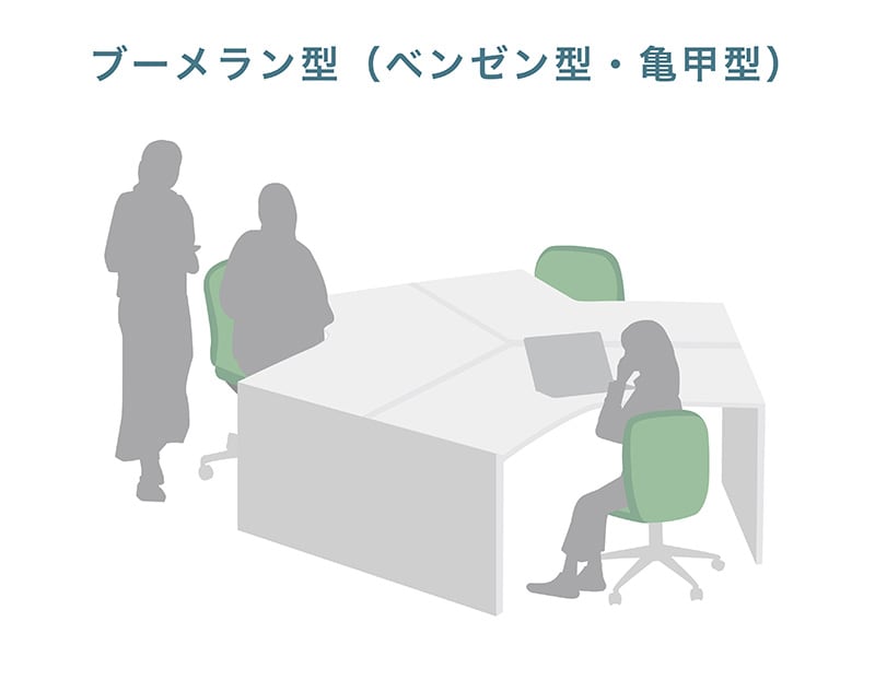 ブーメラン型（ベンゼン型・亀甲型）