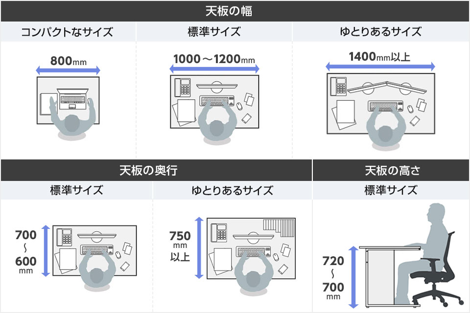 幅や奥行のバランスが重要! オフィスデスクの適切なサイズ選び
