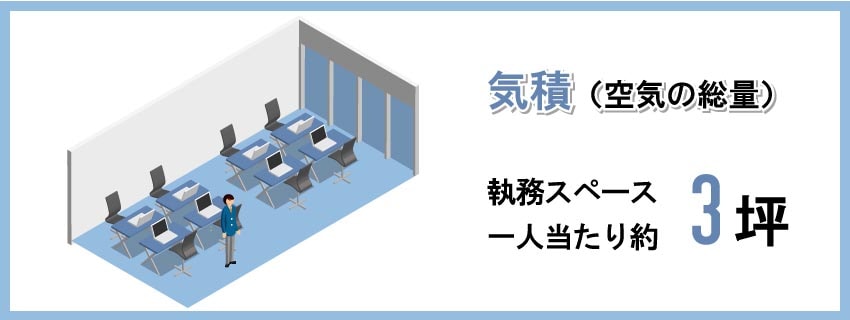 オフィスの一人当たり面積は 適正値と面積縮小のコツ オフィスのギモン オフィスやオフィス家具の情報サイト オフィスの一人当たり面積は 適正値と面積縮小のコツ オフィスのギモン オフィスやオフィス家具の情報サイト
