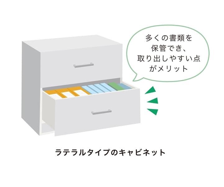 ラテラルタイプのキャビネットのイラスト