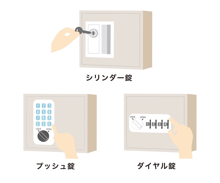 シリンダー鍵、ダイヤル鍵、プッシュ鍵のイラスト