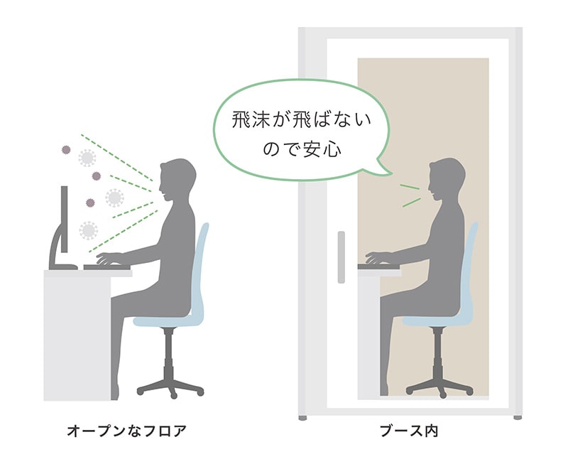 集中ブース内では飛沫が飛ばない様子のイラスト