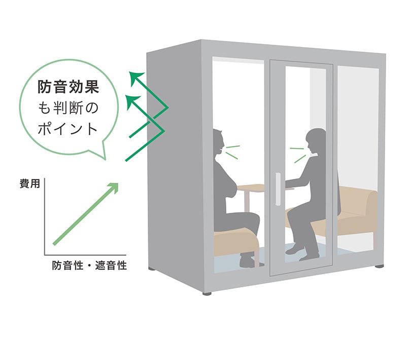 集中ブースの防音効果のイラスト