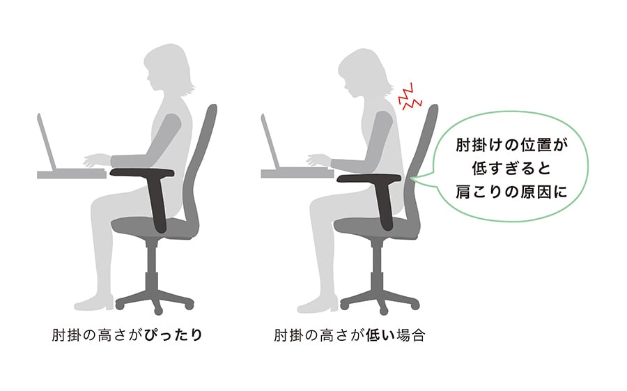 跳ね上げていないときの座り心地をチェックする