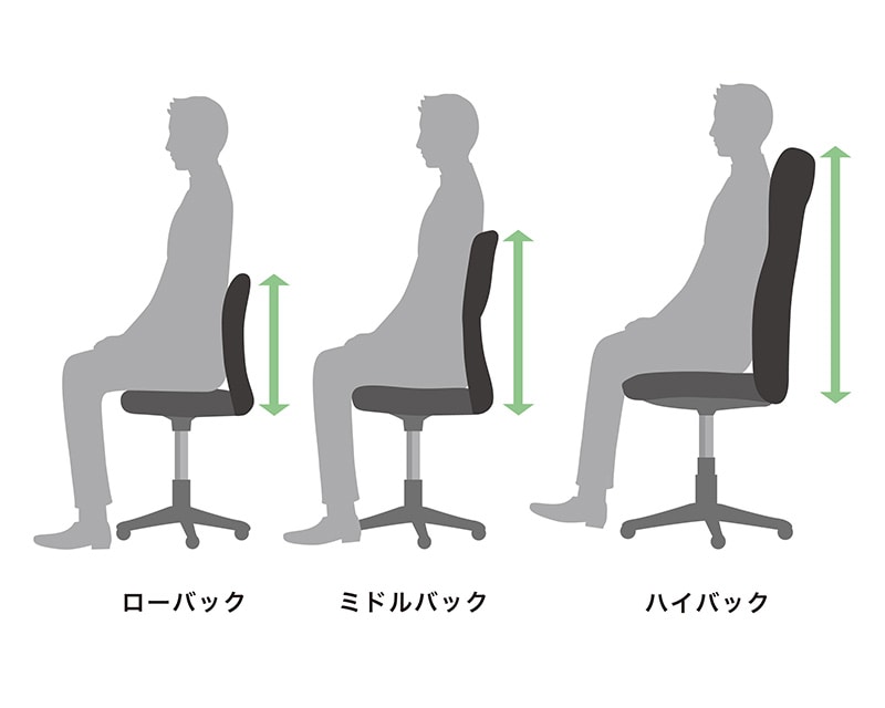 背もたれのサイズの違い
