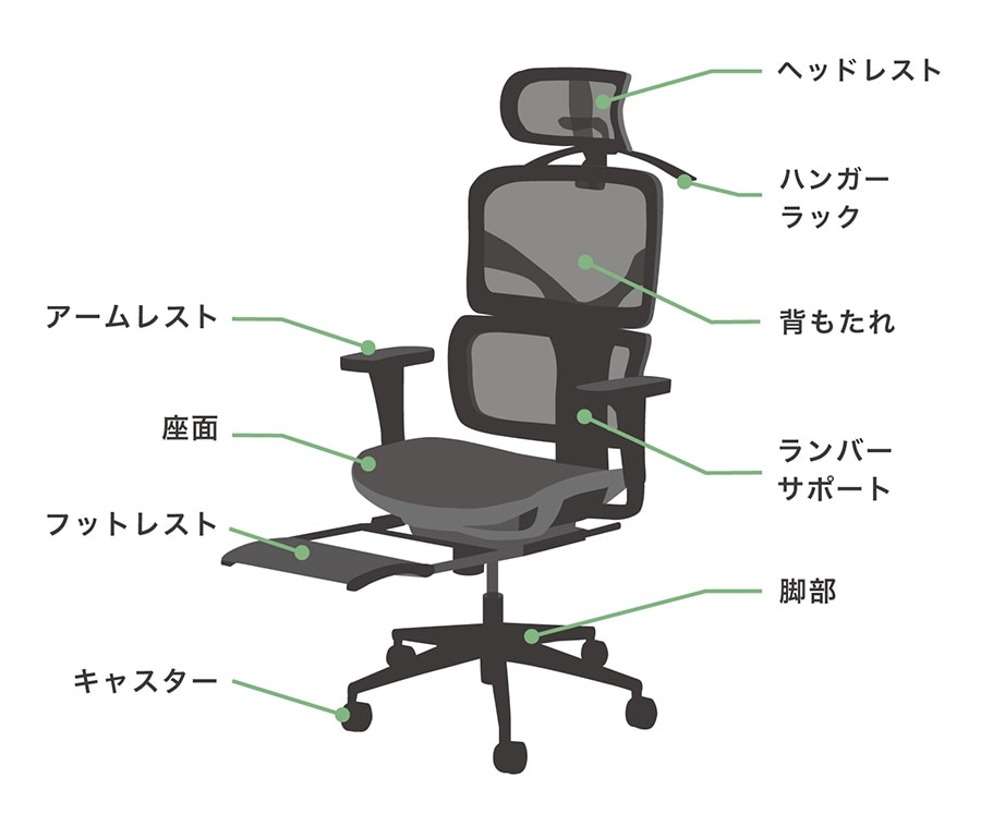 【早見表】オフィスチェアの部位名称一覧