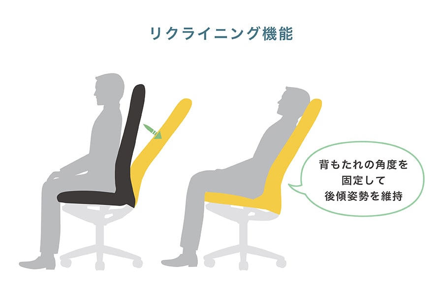 リクライニング機能