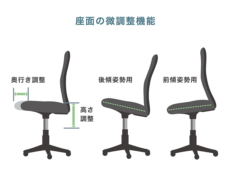 座面の微調整機能