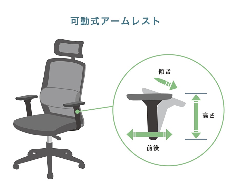 可動式アームレスト
