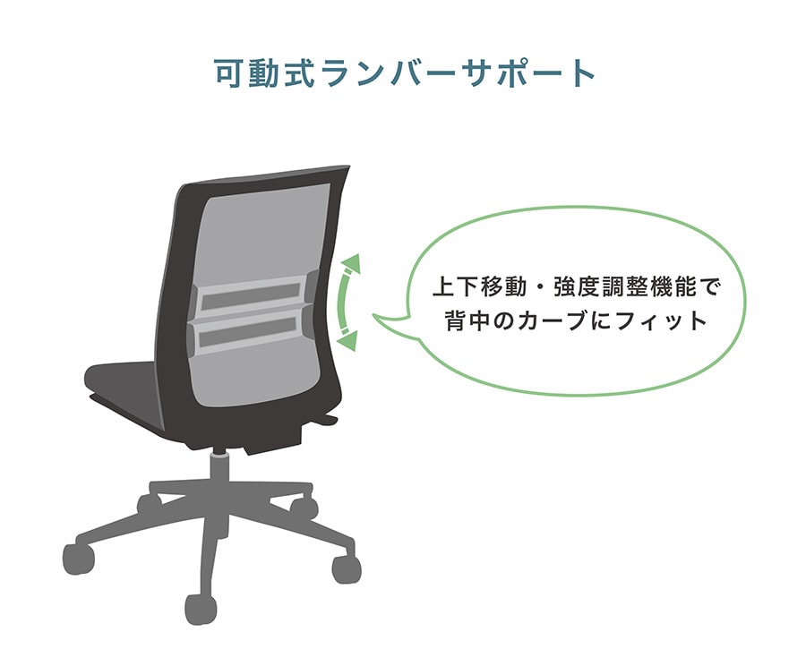 可動式ランバーサポート