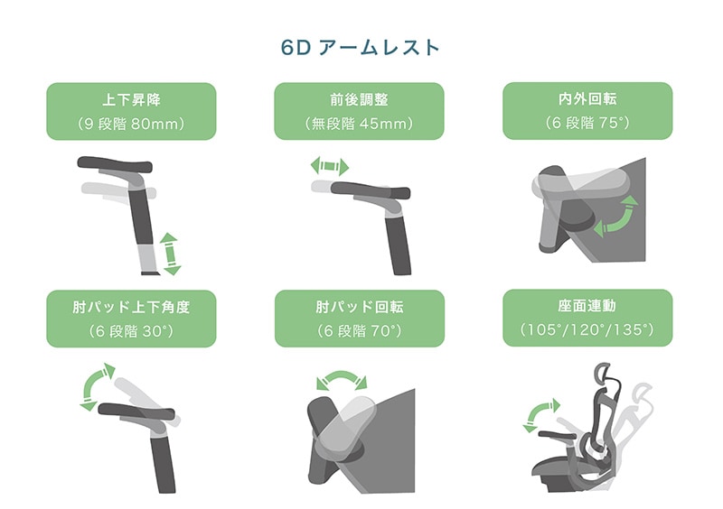 6Dアームレストで作業に合わせて好みの体勢に！