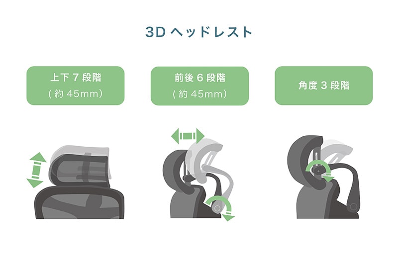 首の重みをぴったり支える3Dヘッドレストで疲労感を軽減