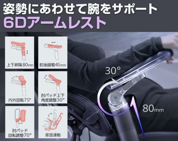 6Dアームレスト