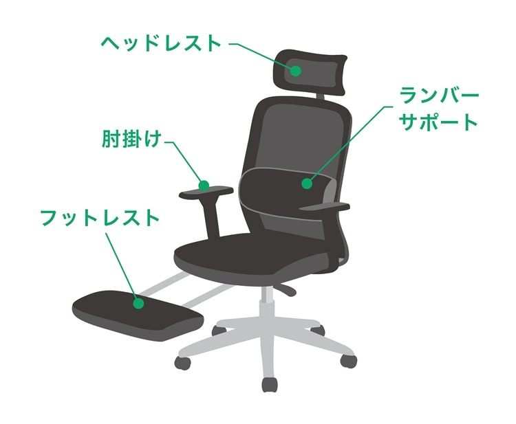 オフィスチェア 各種機能
