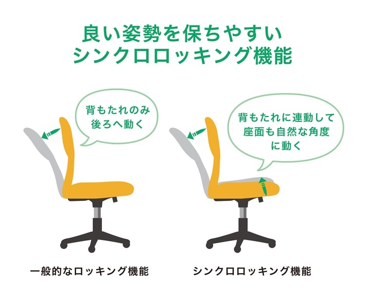 オフィスチェア 張地素材の違い