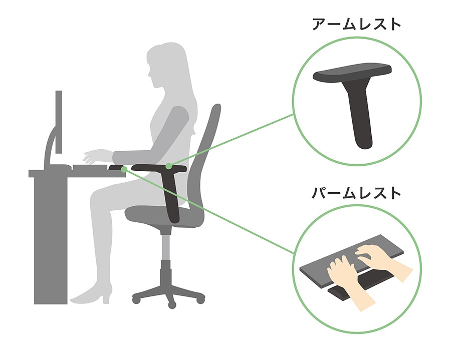 肘掛け(アームレスト)とは
