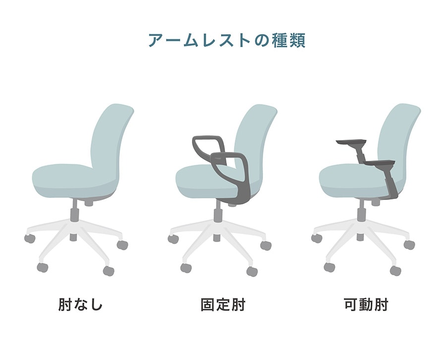 オフィスチェアの肘掛け(アームレスト)の種類と機能の違い