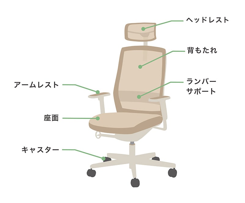 オフィスチェアのパーツの名称のイラスト