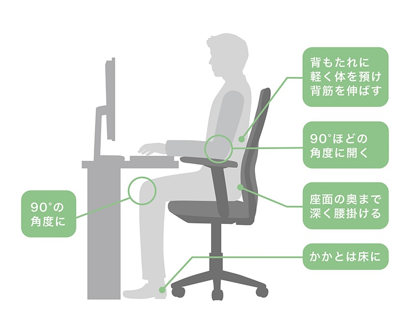 正しいフォームで座っている様子のイラスト