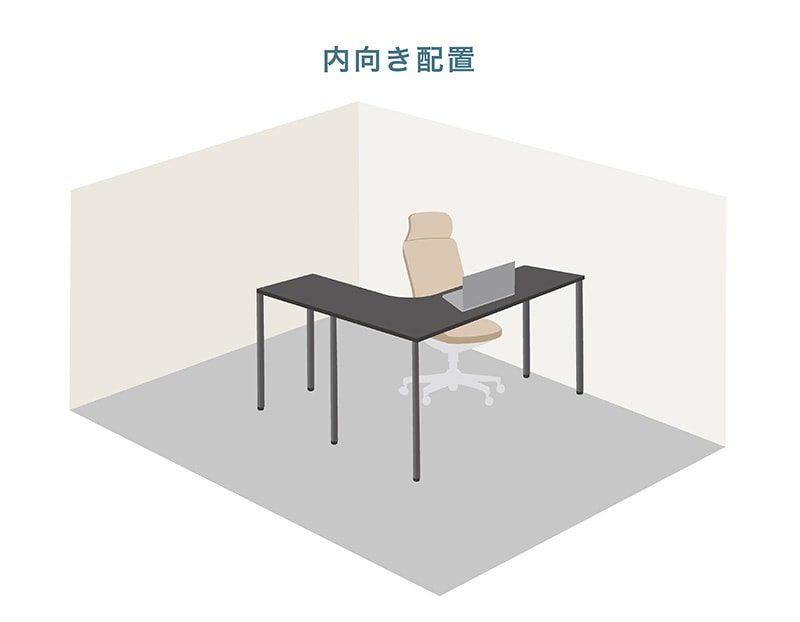 レイアウト2：【集中環境】内向き配置