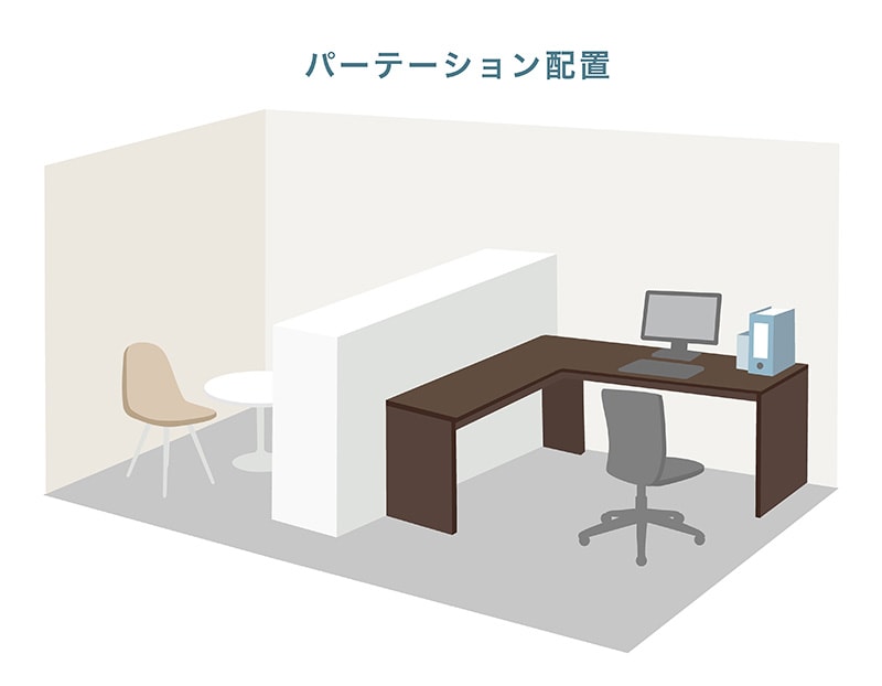 レイアウト3：【間仕切り】パーテーション配置