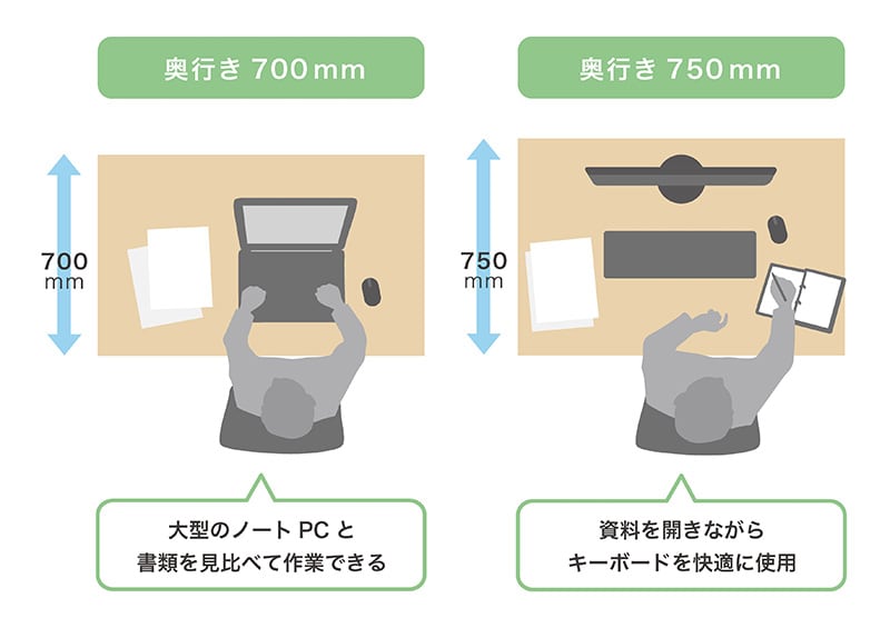 奥行700mm(70cm)・750mm(75cm)