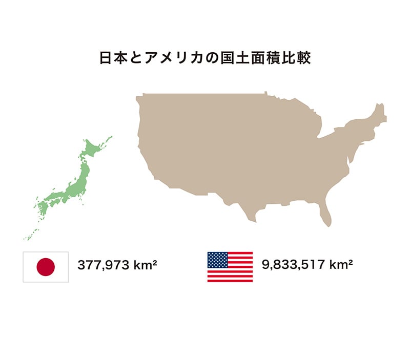 国土の大きさを表すイラスト