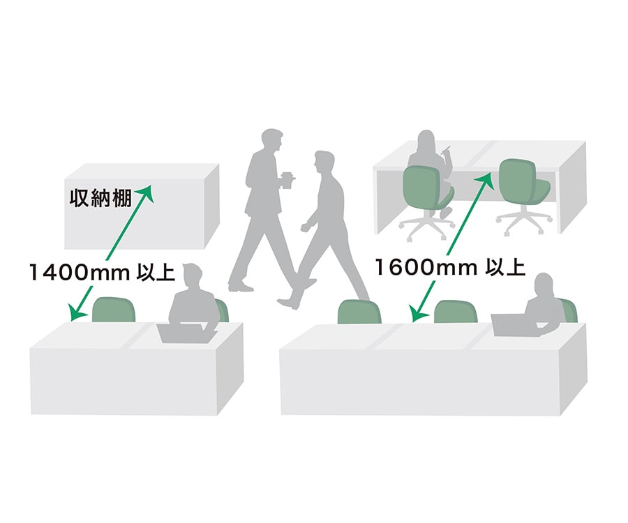 デスクと通路の幅がわかるイラスト