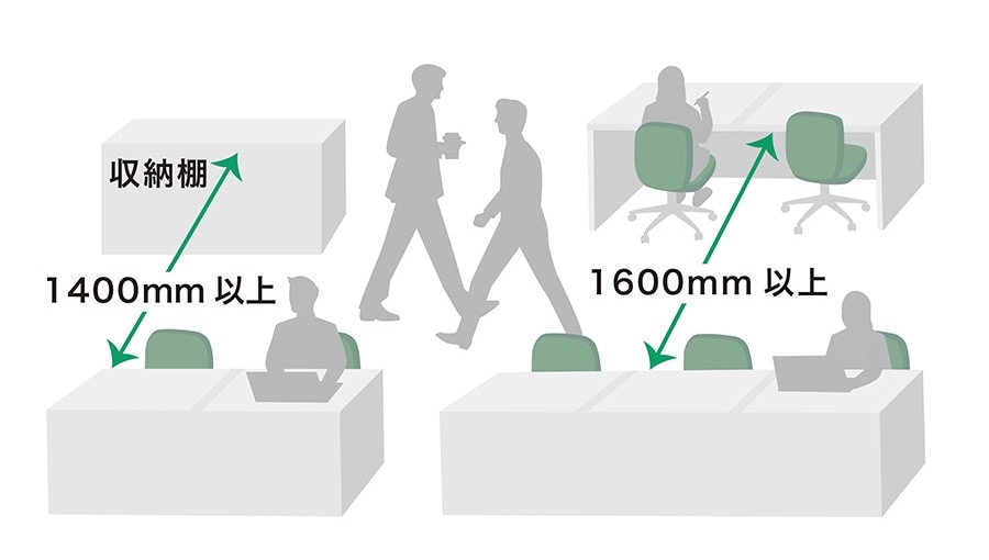 オフィスの広さに合わせてデスクの数を決める