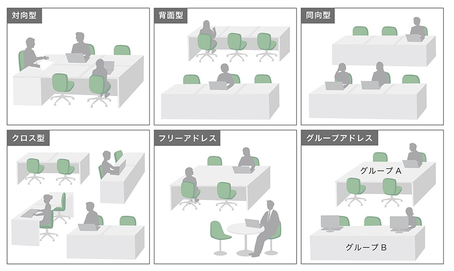 対向型レイアウトになっているオフィスデスクのイラスト