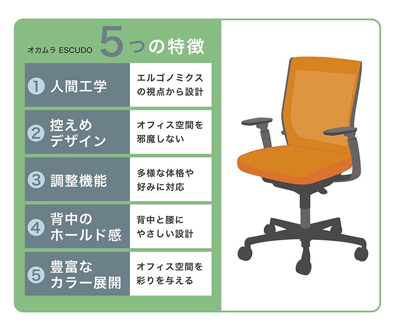 エスクードの特徴