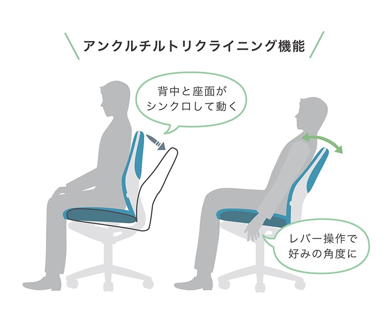 アンクルチルトリクライニング機能のイラスト