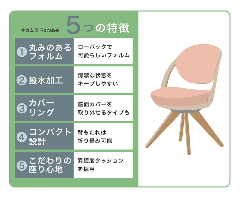 【結論】オカムラの『パラベル(Parabel)』のココがすごい!
