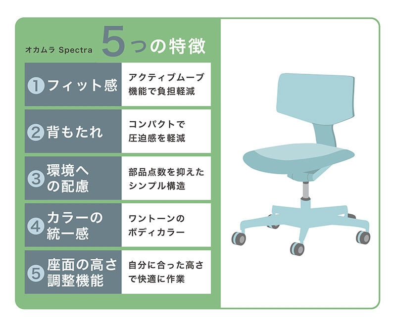 スペクトラの特徴